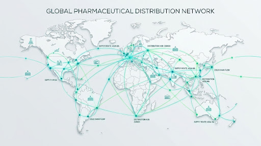 Global supply network
